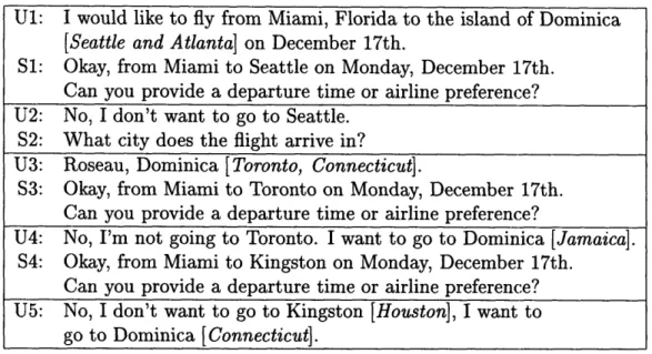 Figure  1-2:  Example  dialogue  from  the  MERCURY  flight  domain,  illustrating  a  situation where  the user  (U)  is  attempting  to fly to a city  that  the system  (S) does  not  know