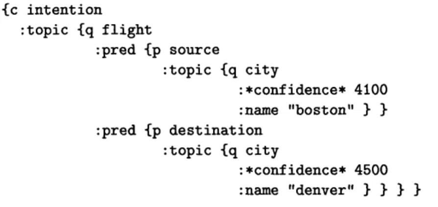 Figure  2-2:  Semantic  frame  for  I  would  like  a flight from Boston  to Denver.