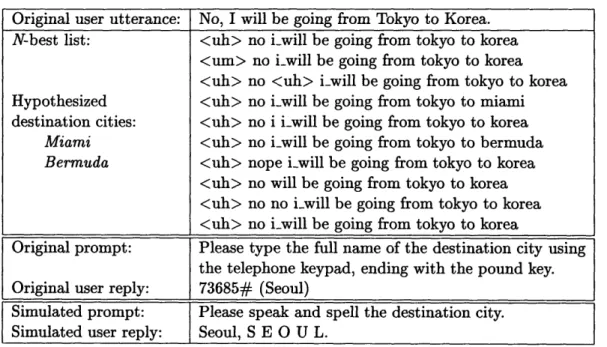 Figure  3-3:  Preliminary  user user  dialogue  from  the  point keypad  entry.