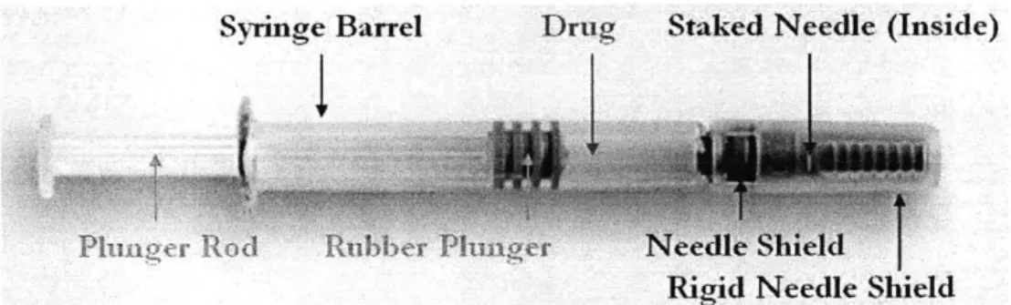Figure 4.  General Final Shape  of  Drug Product Delivered  into  Prefilled  Syringes