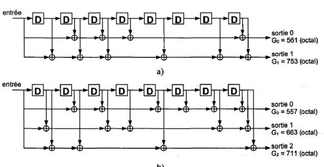 Figure 4.2 schémas des encodeurs convolutionnels utilisés avec différents taux a)  1/2 et b) 1/3