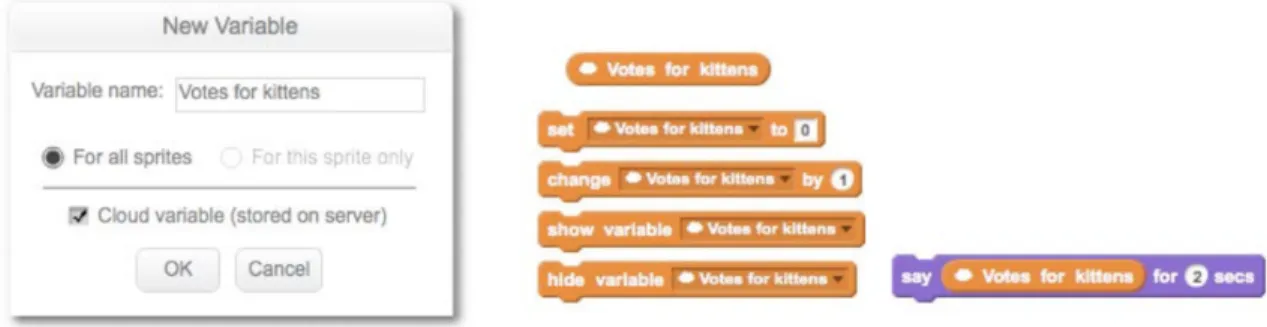 Figure 1-4: Programmer interactions for using Cloud variables in Scratch 2.0 [7]. A variable can be set to be a Cloud variable by selecting the Cloud variable checkbox.