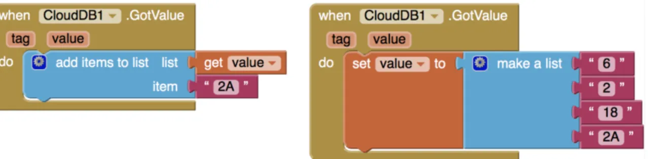 Figure 2-2: Although both of these blocks operate on the value returned by when CloudDB.GotValue, all edits are only local