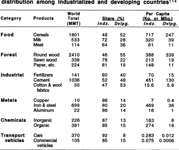 Table  4:  Consumption  shares  and  patterns;