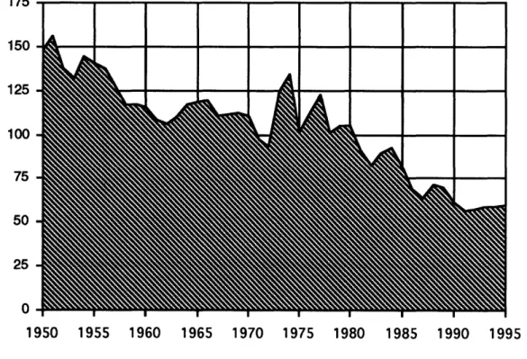 Figure  1:  Weighted (33 commodities  excluding .4 ".,E IIO 150 125 100 75 50 25 0