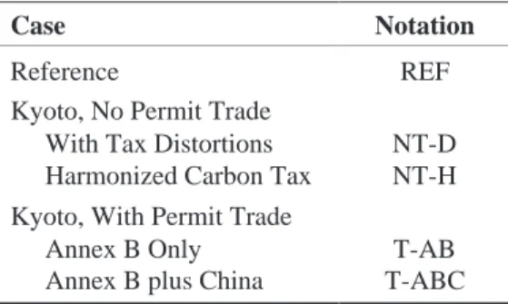 Table 2. Reference and Policy Cases