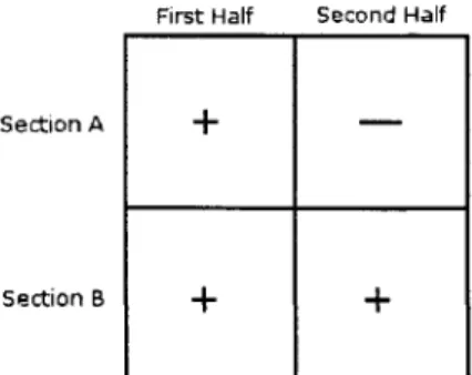 Figure  4-1:  Experimental  Setup