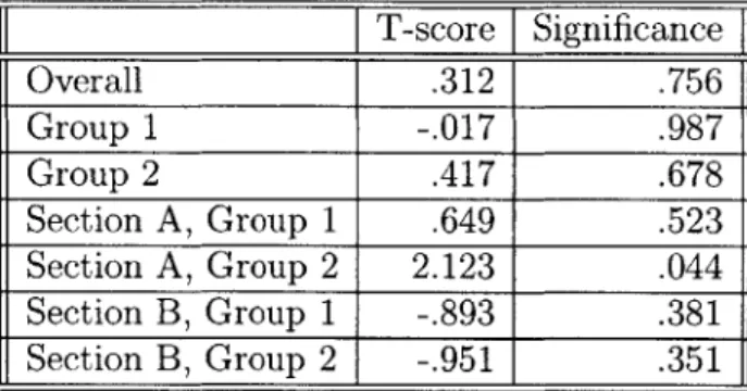 Figure  4-2:  Experimental  Results  for  Mean  Values  on  Incoming  Entropy
