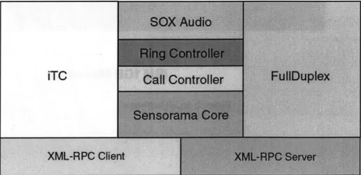 Figure  1:  inCall  implementation  architecture