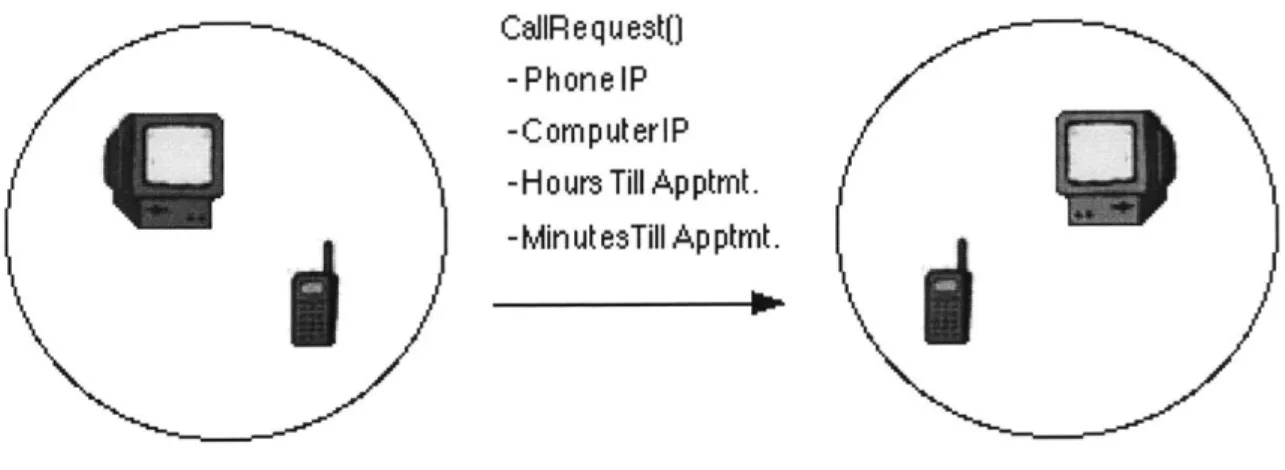 Figure  5: Call thread  contacts the  recipient's  phone