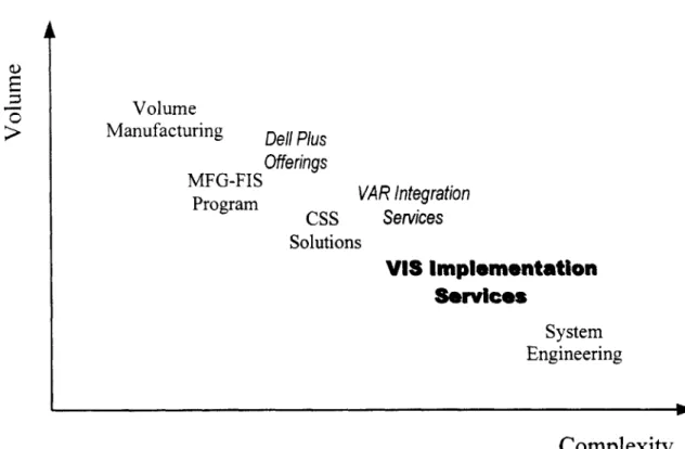 Figure 2-4:  Positioning  Comparison of Various  Service  Offerings'.