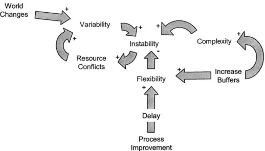 Figure 3C:  Dynamic  View  of Balancing  Variability with Different  Sources  of Flexibility