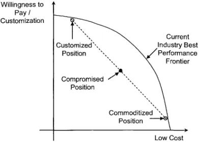 Figure  5C:  Advantages  of Adopting Plant  Within a Plant  Structure