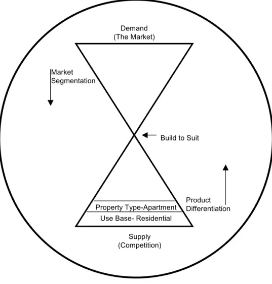 FIGURE 6: The Modified Hourglass 