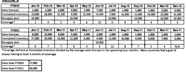 Figure  5. Current  state resupply planning  process based  on demand  and  current inventory.