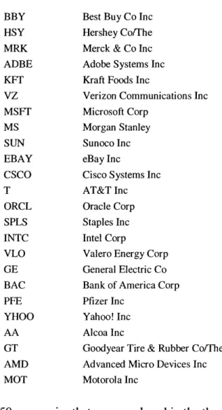 Table  1:  The  50 companies that were  analyzed  in the  thesis  and their  tickers