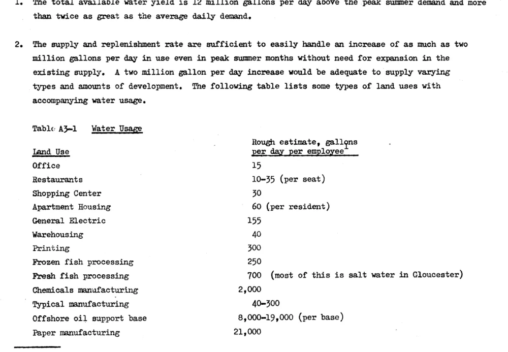 Table  A3-1  Water  Usage