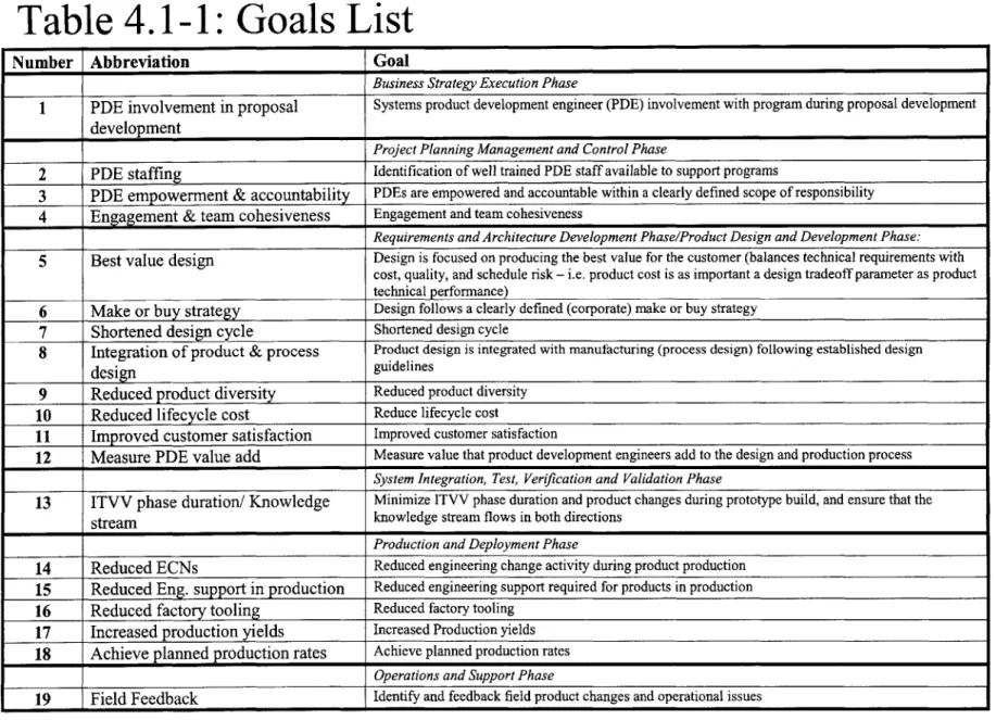 Table  4.1-1:  Goals  List