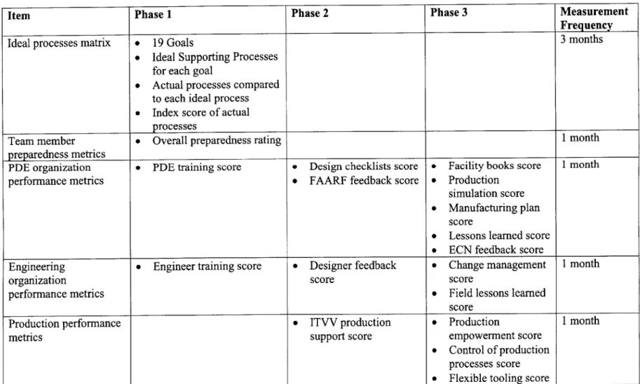 Table  8.1-1:  Phases  of Implementation  and Reporting Periods