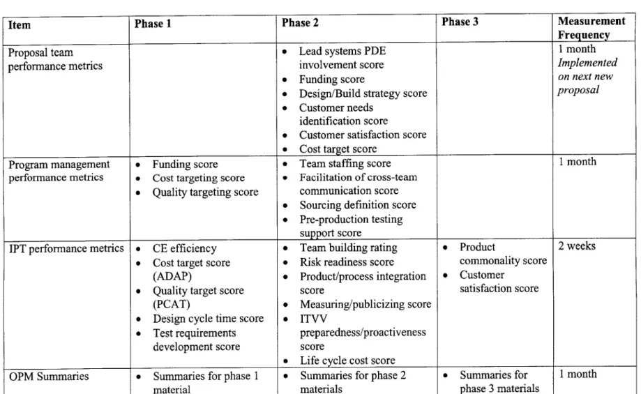 Table  8.1-1:  Phases  of Implementation  and Reporting  Periods