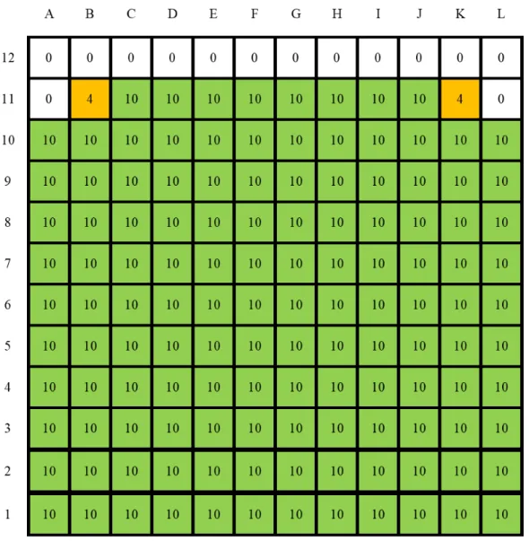 Figure 4.1: The fuel loading pattern for the foil activation as seen from the north face.