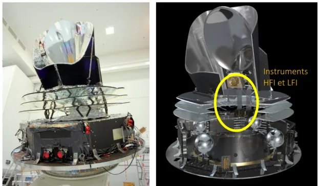 Figure 2.12 : [A gauche] photo du satellite Planck lors des phases de tests à Thales Alenia Space