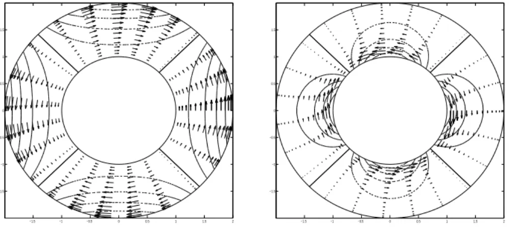 Fig. 5 – Pressure and velocity fields for Kelvin modes propagating along the outer (left) and the inner (right) wall with wavenumber k = 2