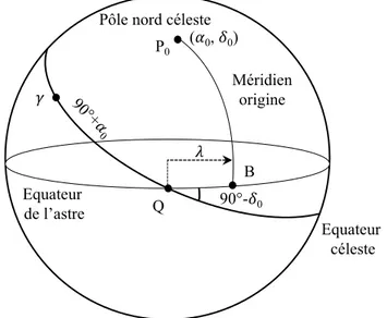 Figure 4.1 – Repr´esentation des ´el´ements de la rotation d’un astre [Archinal et al., 2011].