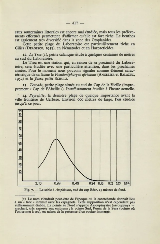 Fig.  7. — Le  sable  à Amphioxus,  sud  du cap  Béar,  25  mètres  de fond. 