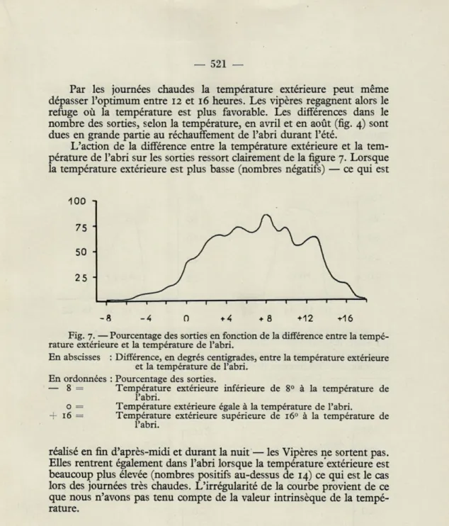 Fig.  7.  — Pourcentage  des sorties en fonction de la différence entre la tempé- tempé-rature  extérieure et  la  tempétempé-rature  de  l'abri