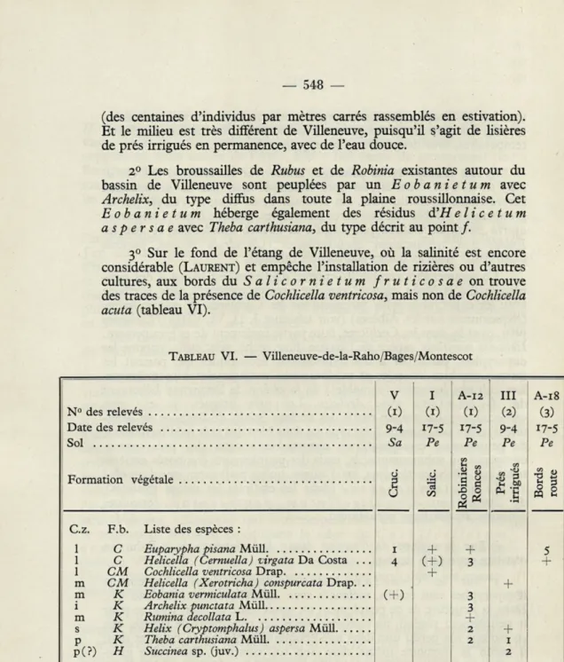 TABLEAU   VI.  —  Villeneuve-de-la-Raho/Bages/Montescot 