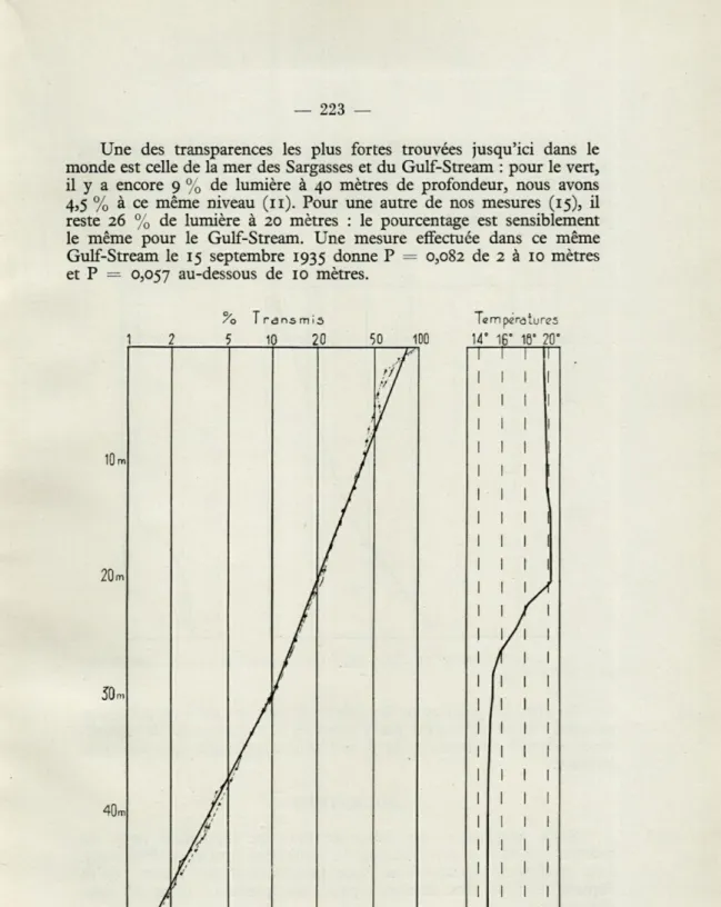 Fig.  7.  — Mesure n°  14  :  25-9-54,  8 h.; position D  (même légende que pour  la  figure  3)
