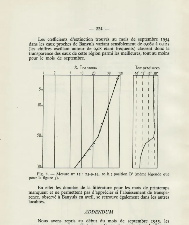 Fig.   X.   —  Mesure  n°  15  :  25-9-54,  10  h.;  position  B'  (même  légende  que  pour  la  figure  3)