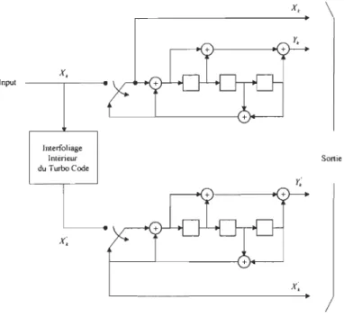 Figure 5.3  Tubo Encodeur 30PP  x. 
