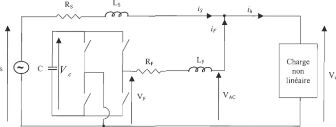 Figure 1.14- Schéma d 'un réseau électrique comprenant une  charge non linéaire monopha sée et  un filtre  actif 