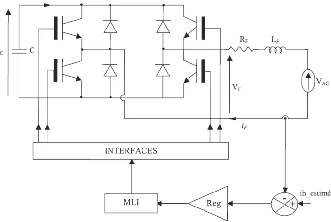 Figure  1.15 - Schéma d ' un onduleur de tension monophasé avec une commande MLI 
