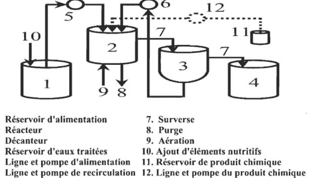 Figure 3-2  ,Montage expérimental avec ajout de produit chimique 