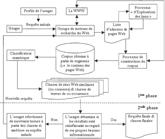 Figure 3  : Processus d'aide à  la reformulation de la requête. 