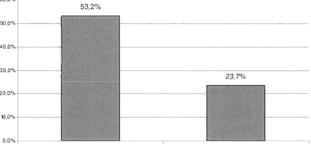Figure 11  : Évaluation de la pertinence de l'exploration des liens ainsi que de la  pertinence des classes produites