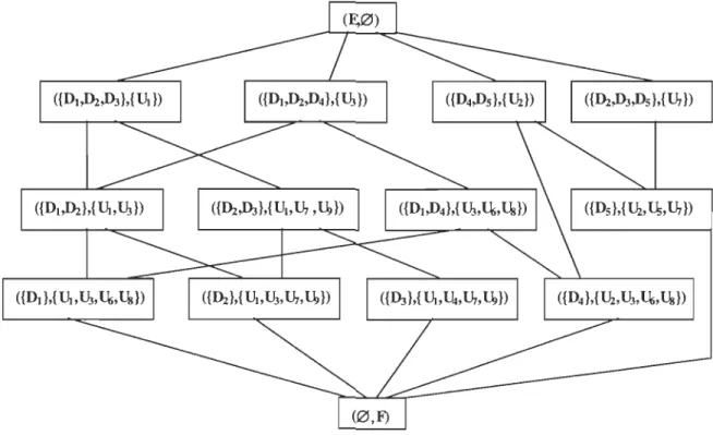 Figure 2.6 - Diagramme de Hasse de la correspondance R. 