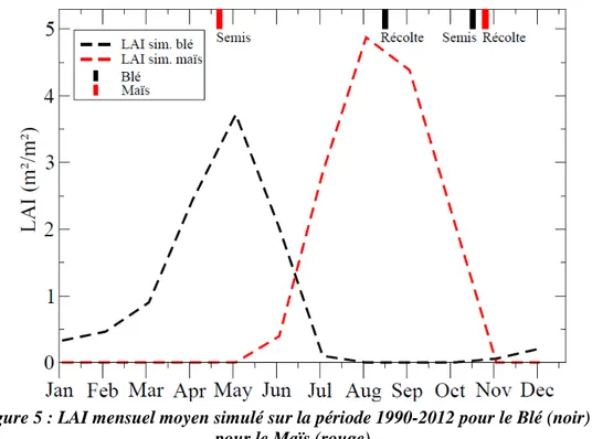 Figure 5 : LAI mensuel moyen simulé sur la période 1990-2012 pour le Blé (noir) et  pour le Maïs (rouge) 