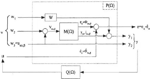 Figure  1.8:  Problème standard associé  à  la synthèse d'un observateur de flux LPV pour la MAS  Nous  pouvons  démontrer que  la matrice  système  (1.38)  du problème  standard est  affine  en  la  vitesse  du  rotor  si  on  suppose  la  pondération  (w