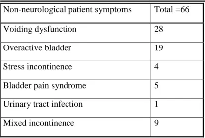 Table 3 Neurological diseases  