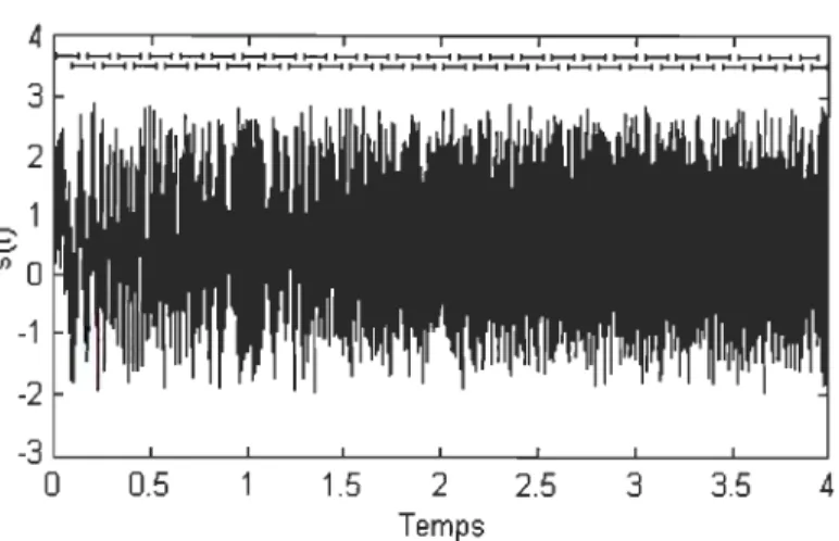 FIG.  2.3  - Stratégie  employée  pour  produire  une  analyse  temps-fréquence. 