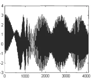 FIG.  4.1  - Signal  comportant une  fréquence  variant  rapidement  et  deux  fré- fré-quences  près l'une  de  l'autre et ne  variant  pas