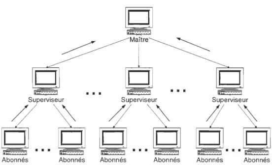 Figure 1:  Agrégation de ACKlNACK 