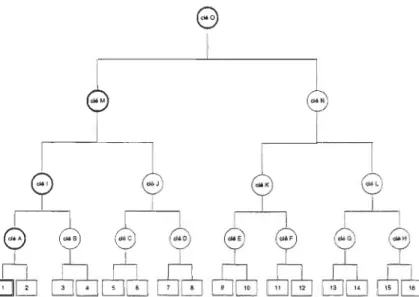 Figure 14:  Les clés devant être changées 
