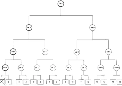 Figure 15  : Retrait d'un  participant 