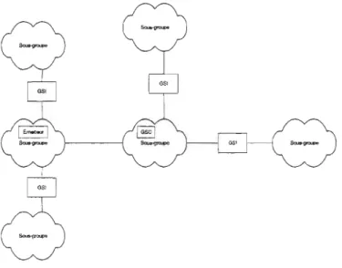 Figure 17  : Un  groupe avec la  méthode Iolus 