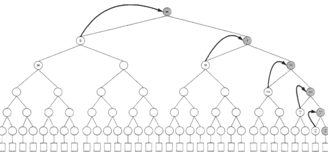 Figure 21: Clés glissées 